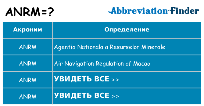 Что означает аббревиатура anrm
