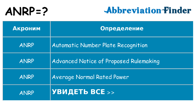 Что означает аббревиатура anrp