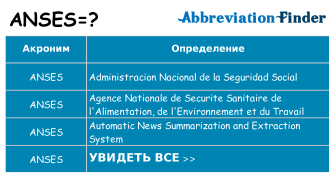 Что означает аббревиатура anses