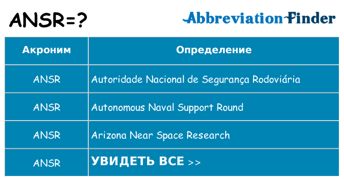 Что означает аббревиатура ansr