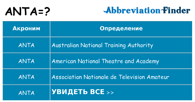 Что означает аббревиатура anta