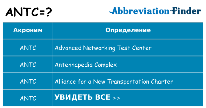 Что означает аббревиатура antc