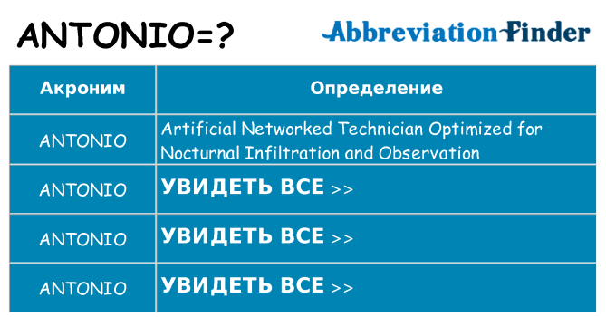 Что означает аббревиатура antonio