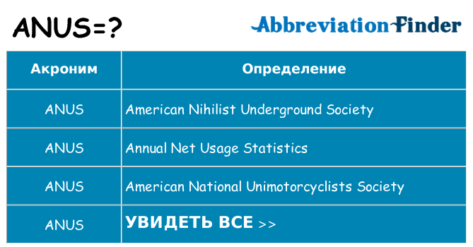 Что означает аббревиатура anus