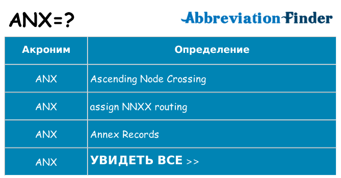 Что означает аббревиатура anx