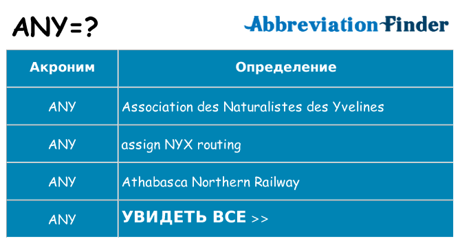 Что означает аббревиатура any
