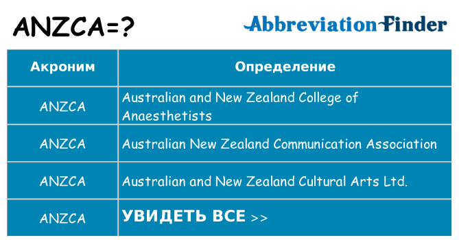 Что означает аббревиатура anzca