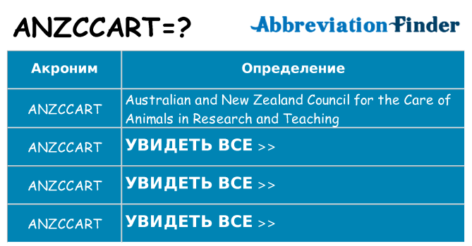Что означает аббревиатура anzccart