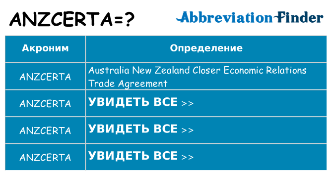 Что означает аббревиатура anzcerta