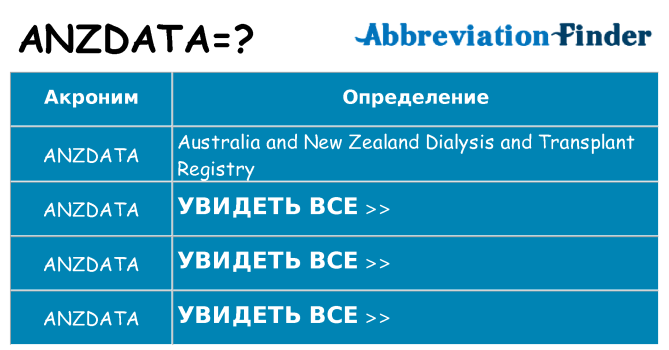 Что означает аббревиатура anzdata