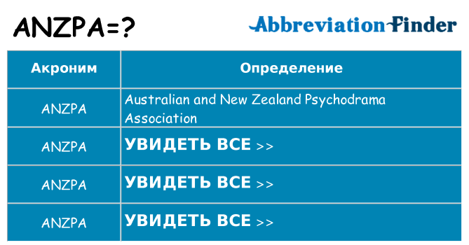 Что означает аббревиатура anzpa