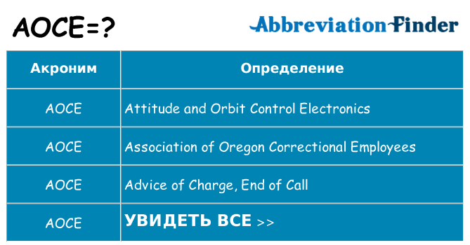 Что означает аббревиатура aoce