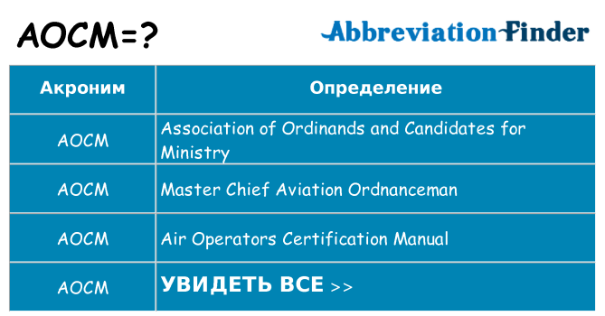 Что означает аббревиатура aocm