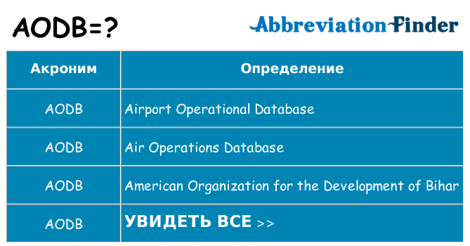 Что означает аббревиатура aodb