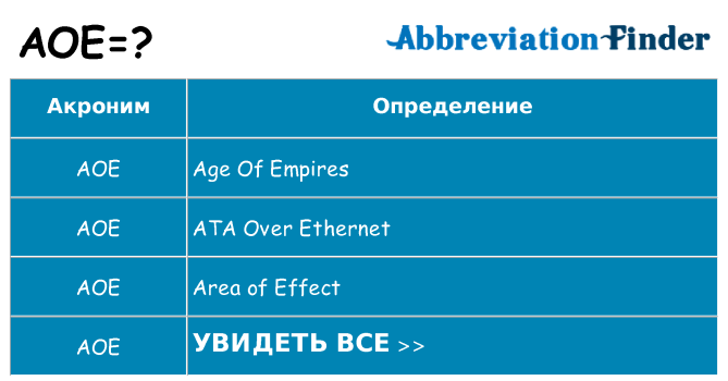 Что означает аббревиатура aoe