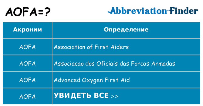 Что означает аббревиатура aofa