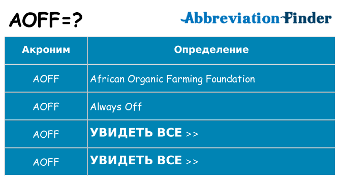 Что означает аббревиатура aoff