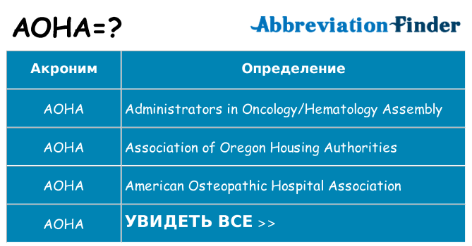 Что означает аббревиатура aoha