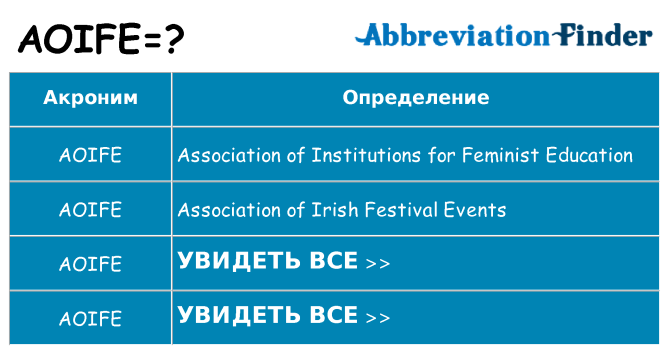 Что означает аббревиатура aoife