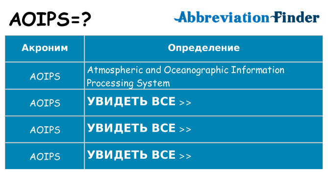 Что означает аббревиатура aoips
