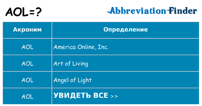 Что означает аббревиатура aol