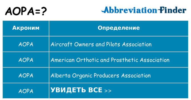 Что означает аббревиатура aopa