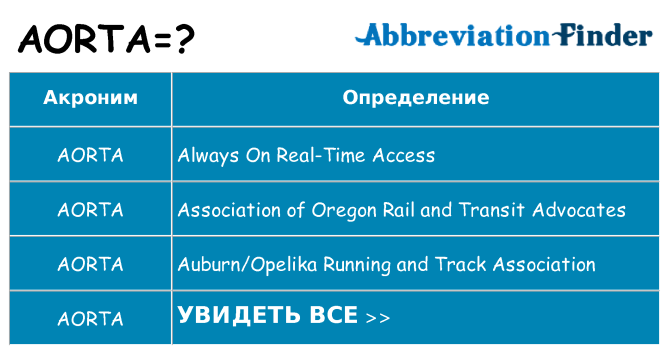 Что означает аббревиатура aorta