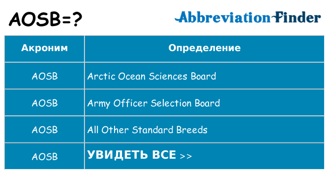 Что означает аббревиатура aosb