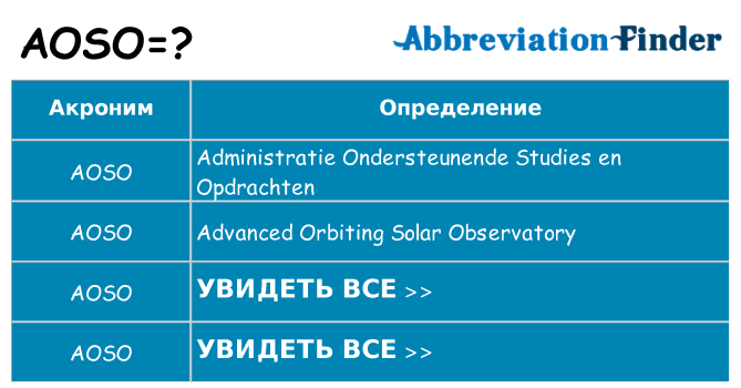 Что означает аббревиатура aoso