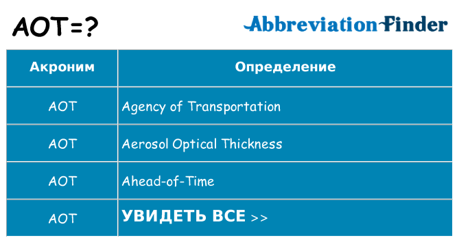 Что означает аббревиатура aot