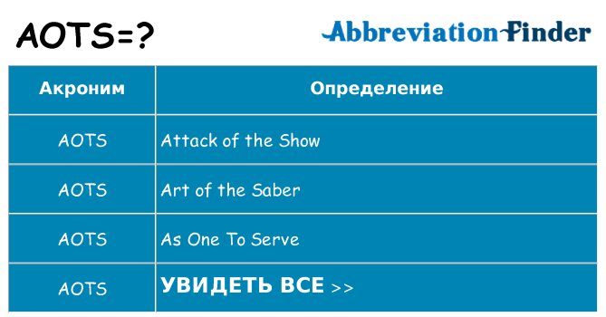 Что означает аббревиатура aots