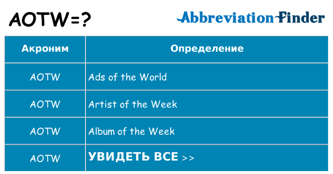 Что означает аббревиатура aotw