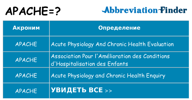 Что означает аббревиатура apache