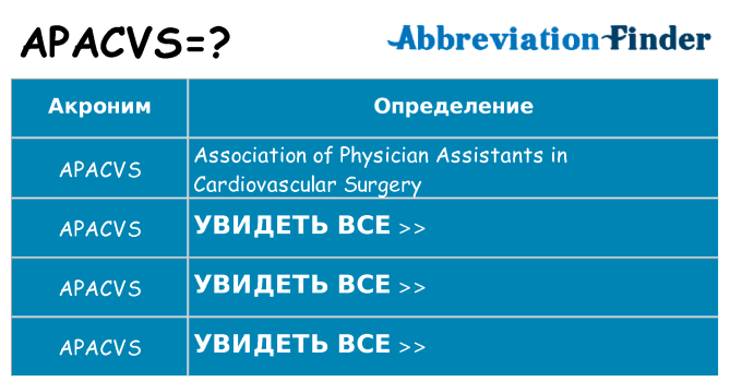 Что означает аббревиатура apacvs