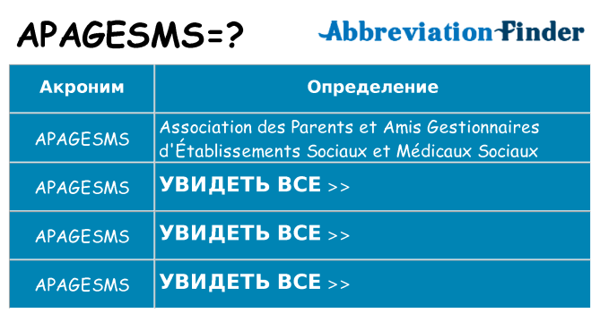 Что означает аббревиатура apagesms
