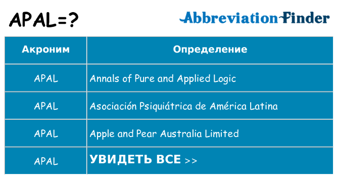 Что означает аббревиатура apal