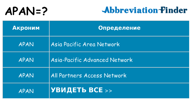 Что означает аббревиатура apan