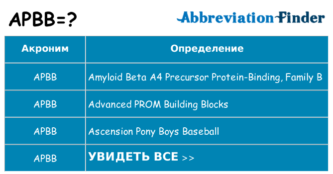 Что означает аббревиатура apbb