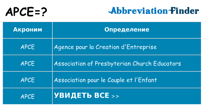 Что означает аббревиатура apce
