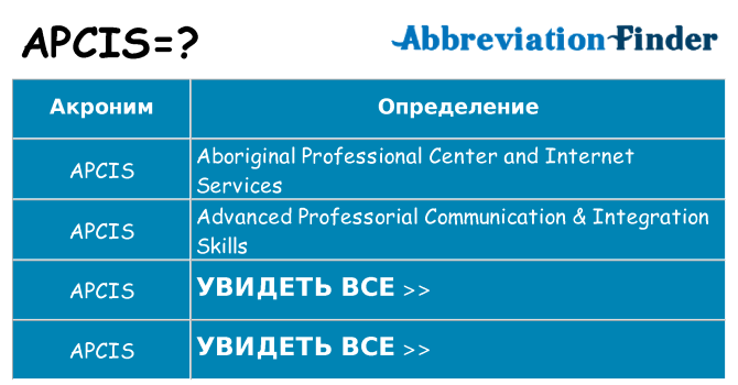 Что означает аббревиатура apcis