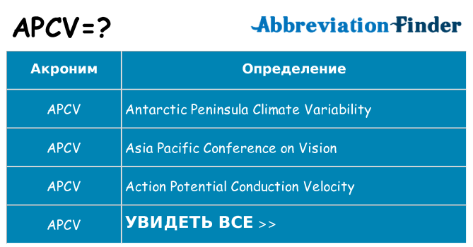 Что означает аббревиатура apcv