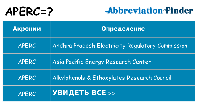 Что означает аббревиатура aperc