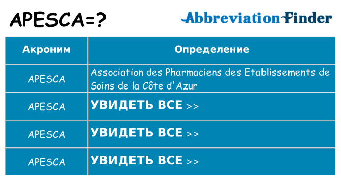 Что означает аббревиатура apesca