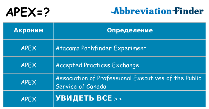 Что означает аббревиатура apex