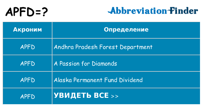 Что означает аббревиатура apfd