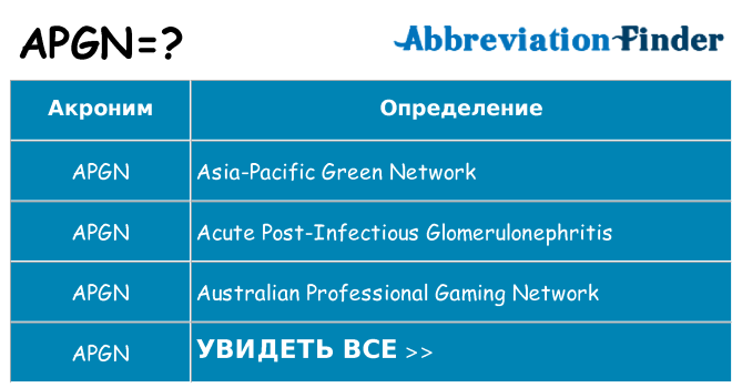 Что означает аббревиатура apgn