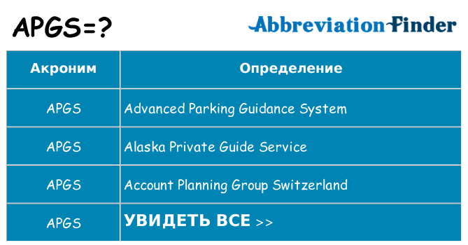 Что означает аббревиатура apgs
