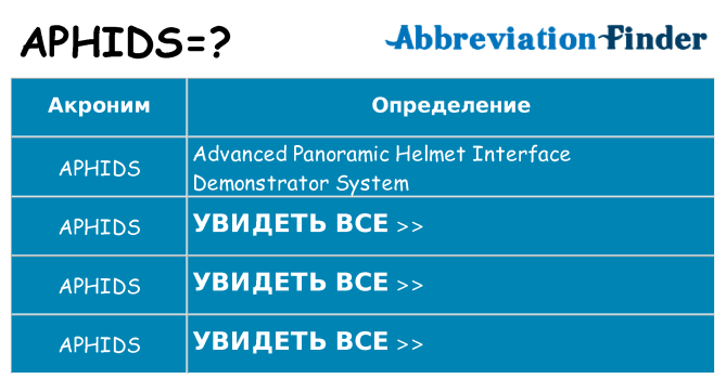 Что означает аббревиатура aphids
