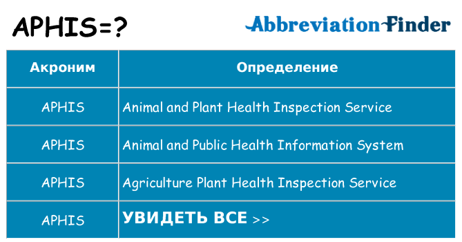 Что означает аббревиатура aphis
