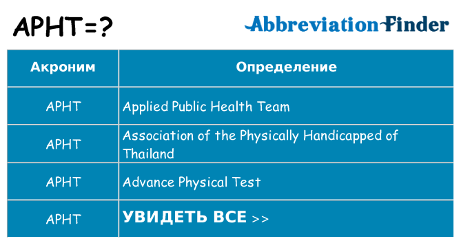 Что означает аббревиатура apht